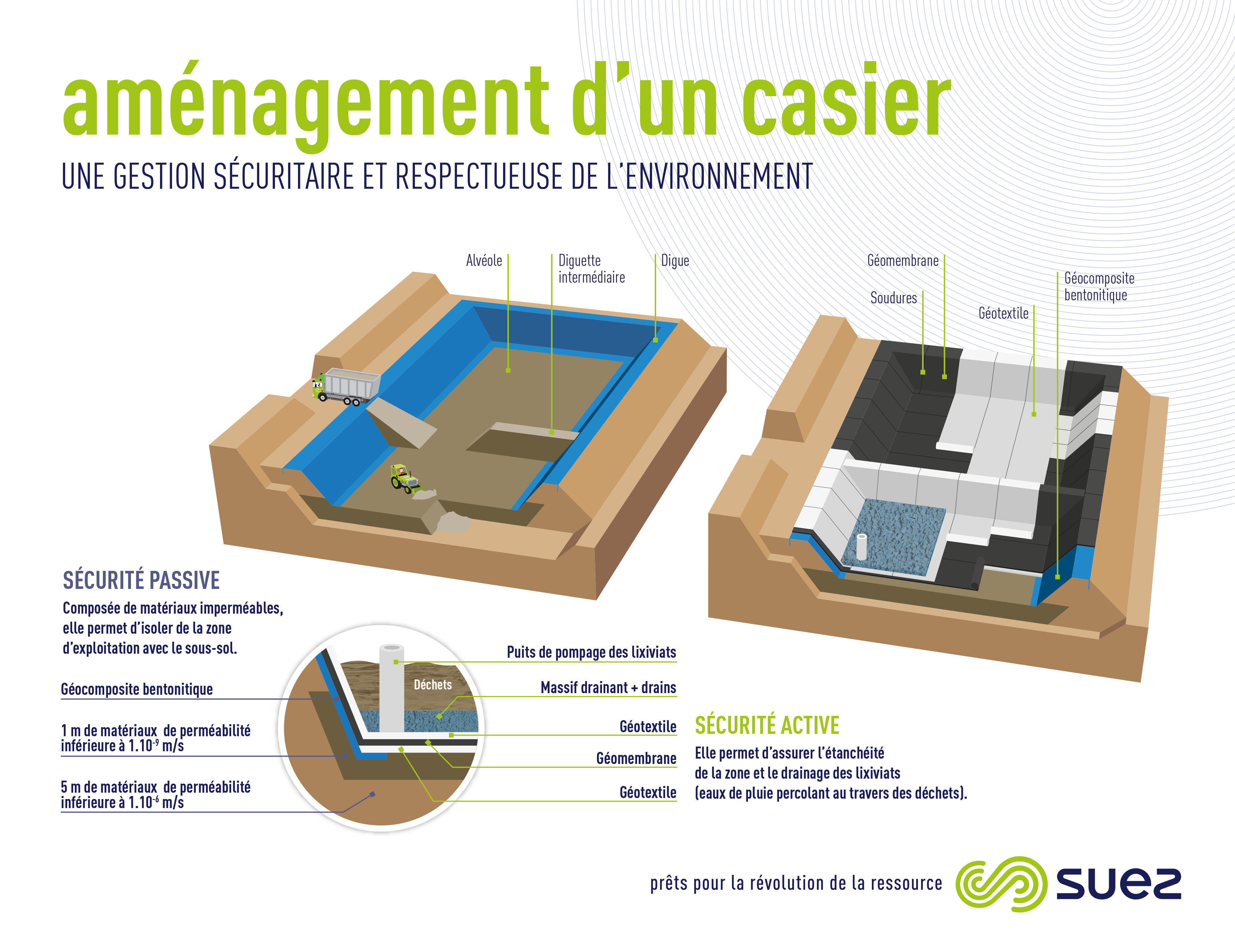Unit De Traitement Des Encombrants Syvedac unit-de-traitement-des-encombrants-syvedac
