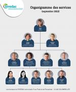 Organigramme septembre 2022