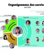 Organigramme du Syvedac (avril 2025)
