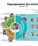 Organigramme du Syvedac (septembre 2025)