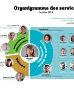 Organigramme du Syvedac (octobre 2025)