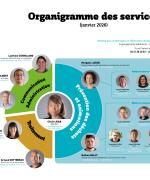 Organigramme du Syvedac (janvier 2026)