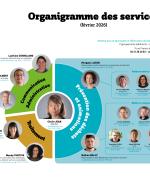 Organigramme du Syvedac (02/2026)