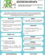 Offre d'animations adultes du Syvedac